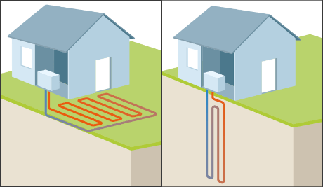 chauffage geothermique : capteurs horizontaux et verticaux