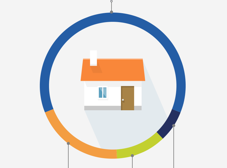 Répartition de la consommation dans une maison